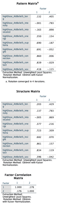 The output of the factor analysis in SPSS part 2