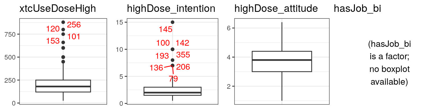 Boxplots for variables in data frame pp15