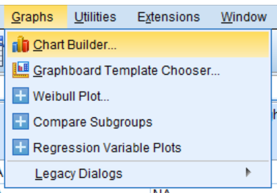 Opening the "Chart Builder" option in SPSS.