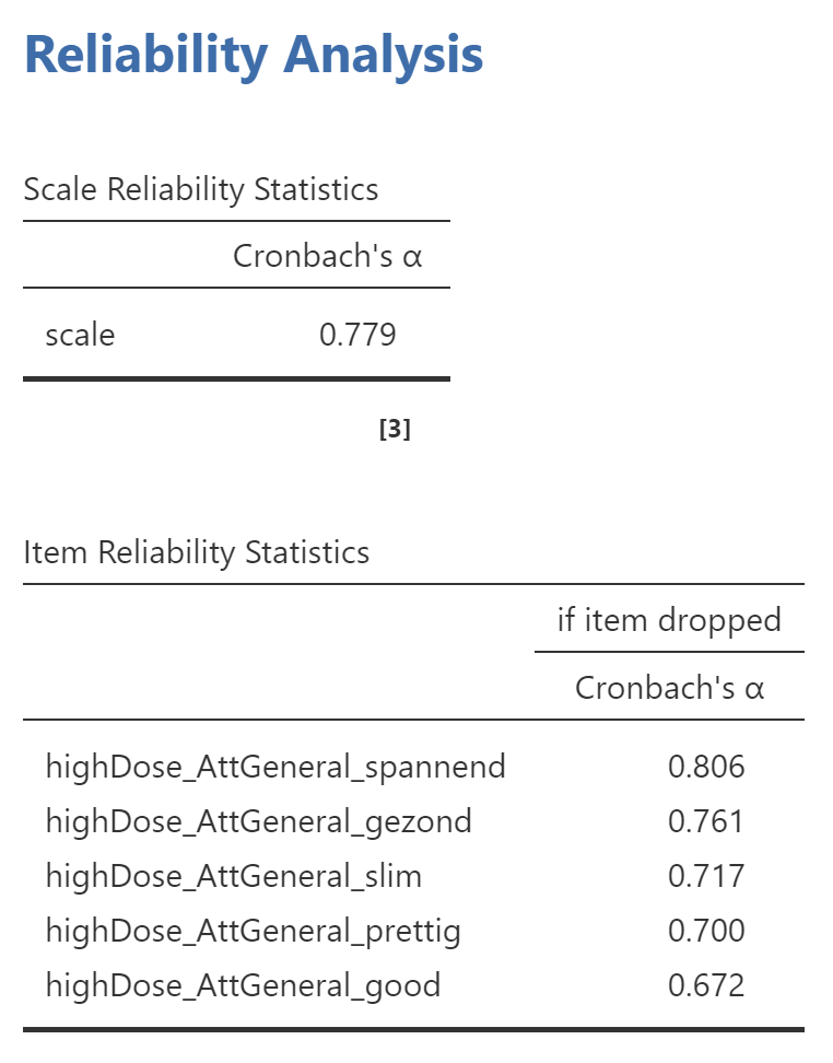 The output of a reliability analysis where Coefficient Alpha is computed in jamovi