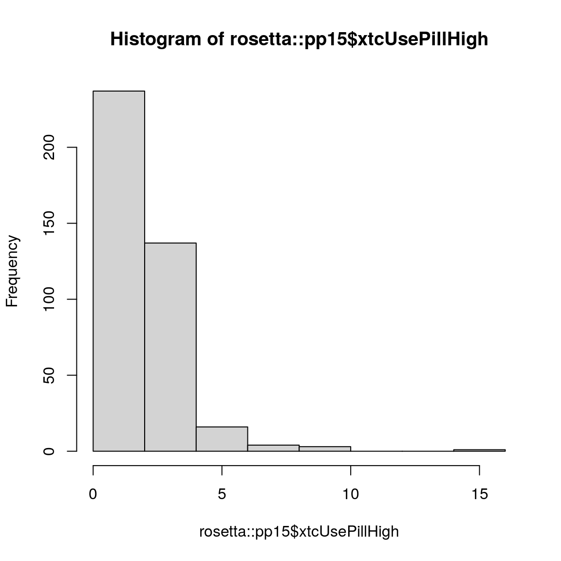 The produced box plot in R.